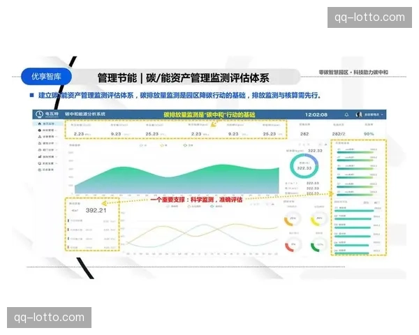 当前阶段赛事供应链正构建绿色环保循环 推动零碳管理目标达成 当前阶段赛事供应链正构建绿色环保循环 推动零碳管理目标达成