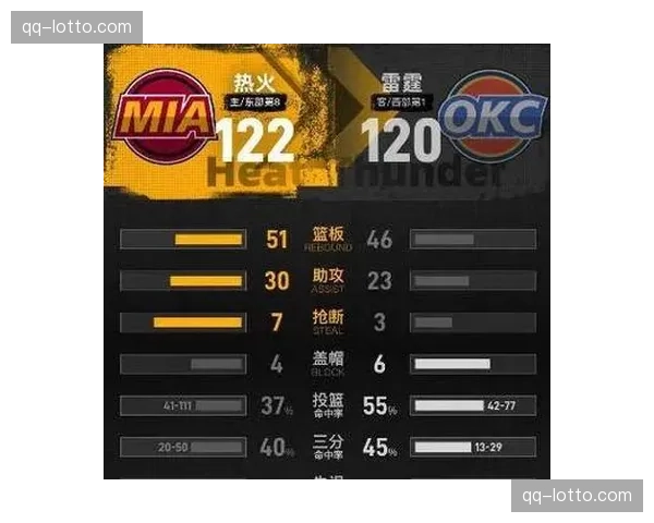 本赛季NBA常规赛高阶数据揭示热火阿德巴约低位效率联盟倒数 本赛季NBA常规赛高阶数据揭示热火阿德巴约低位效率联盟倒数